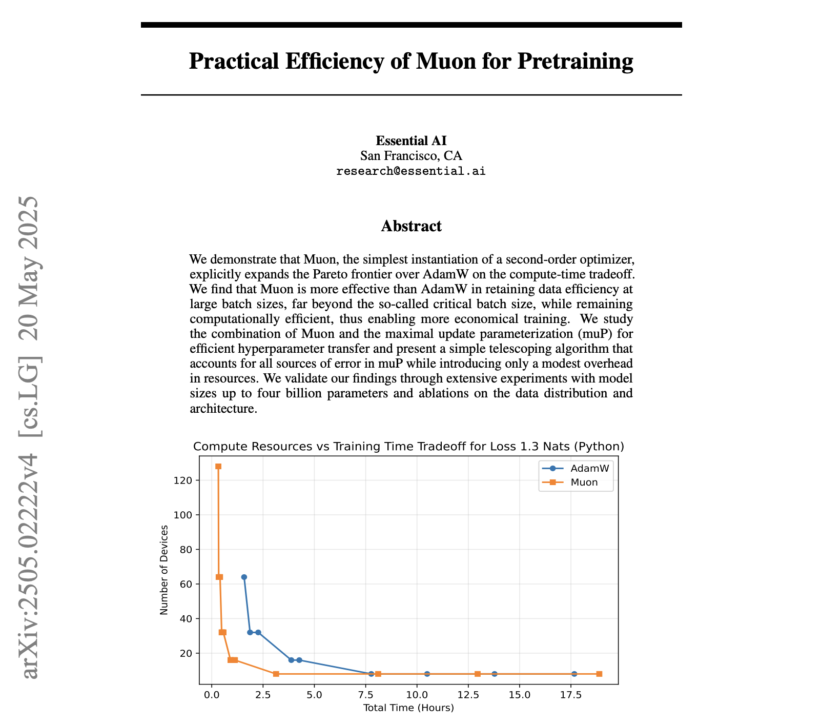 Practical Efficiency of Muon for Pretraining
