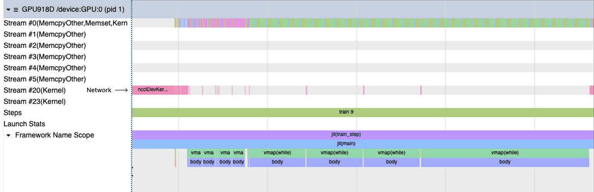 Profile on an MI300X node with layer sharding strategy