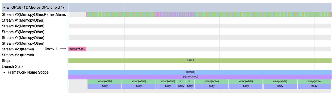 Profile of the muon section using replicated computation strategy