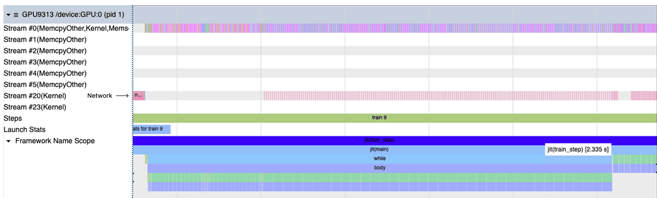Profile on an MI300X node with sharded matmul strategy