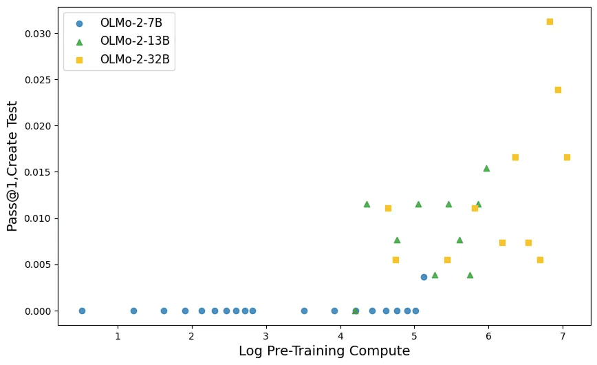 Graph showing self-reflection in code tasks